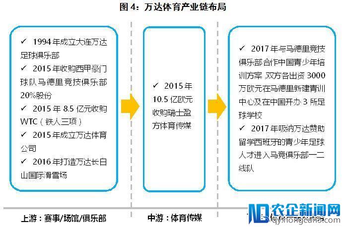 从“横空出世”到“迅速陨落”，乐视体育的扩张“雷点”引人深思