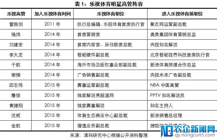 从“横空出世”到“迅速陨落”，乐视体育的扩张“雷点”引人深思