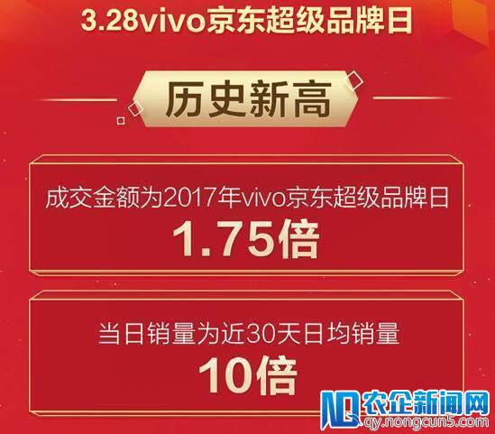 京东手机18开年市场占比超50%!vivo X21屏幕指纹版火热开抢