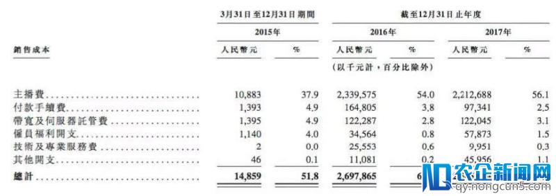 数读映客：付费用户平均每月打赏673元！这个平台越来越“壕”了