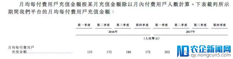 数读映客：付费用户平均每月打赏673元！这个平台越来越“壕”了