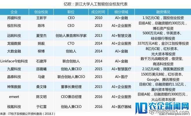 AI创业黑帮：最AI江南，浙大AI的求是与创新