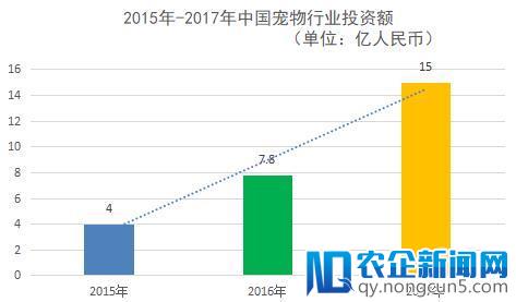 波奇网和长城展携手撬动2000亿宠物市场