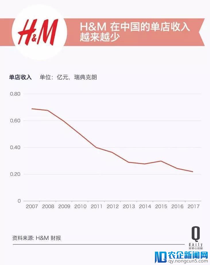 H&M 最终还是进驻了天猫，快时尚的电商竞争里它还能拿到什么？