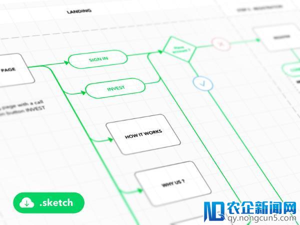 UX术语详解：任务流，用户流，流程图以及其它全新术语