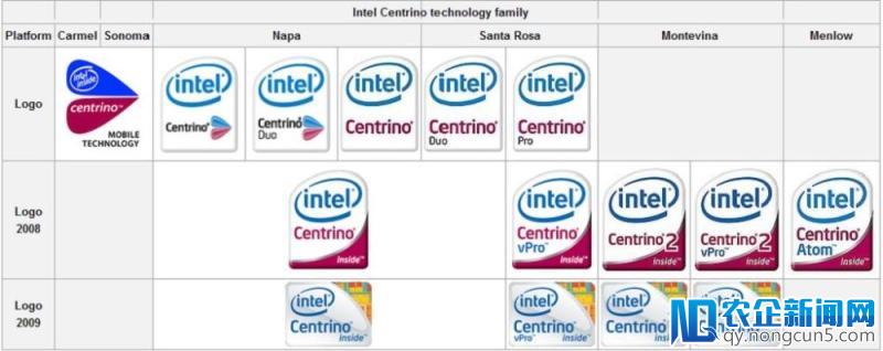 Intel Optane 傲腾内存评测：大容量硬盘玩家的鸡脆骨