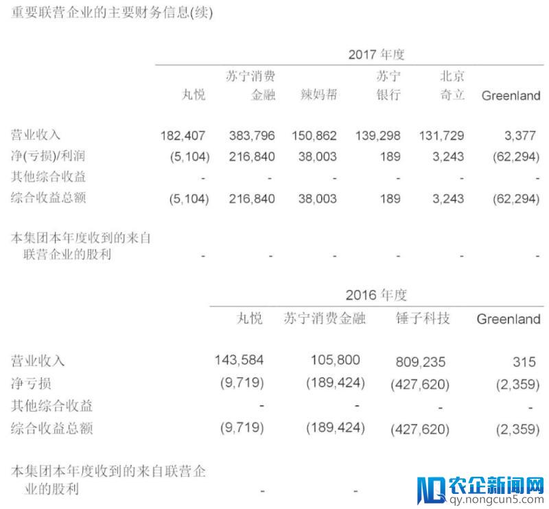 又是现金贷的功劳？苏宁消费金融扭亏为盈