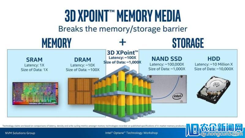 Intel Optane 傲腾内存评测：大容量硬盘玩家的鸡脆骨