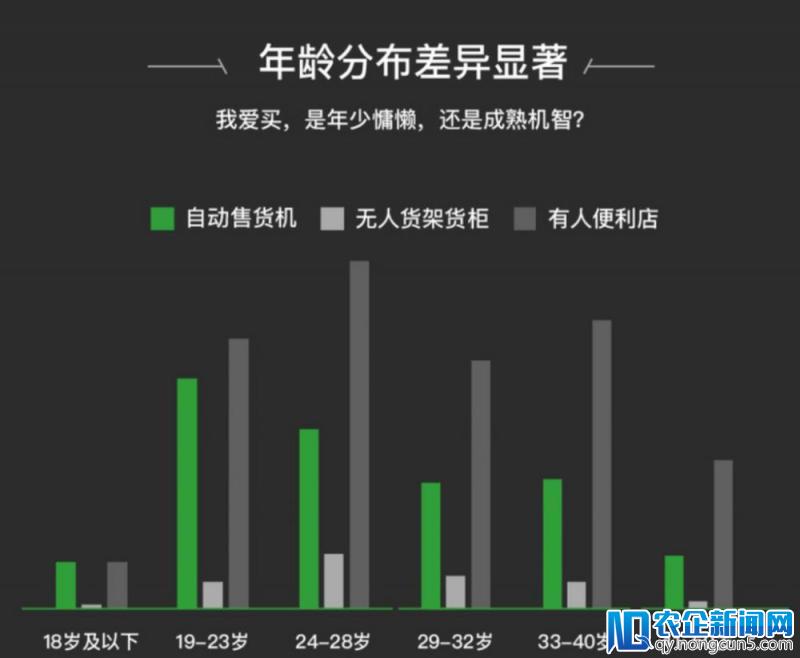 微信发布首份《移动支付时代的无人零售报告》