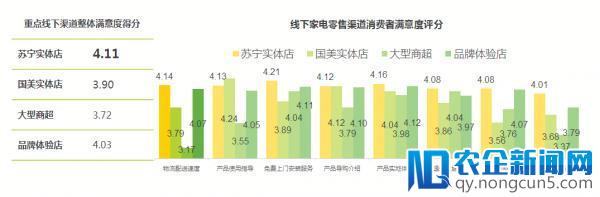 边体验边购买沉浸式购物 苏宁坐稳头把交椅