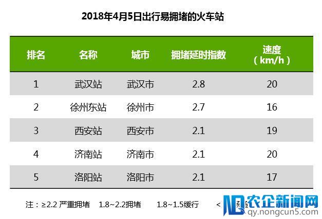 清明长假哪里最拥堵？高德地图预测报告一目了然