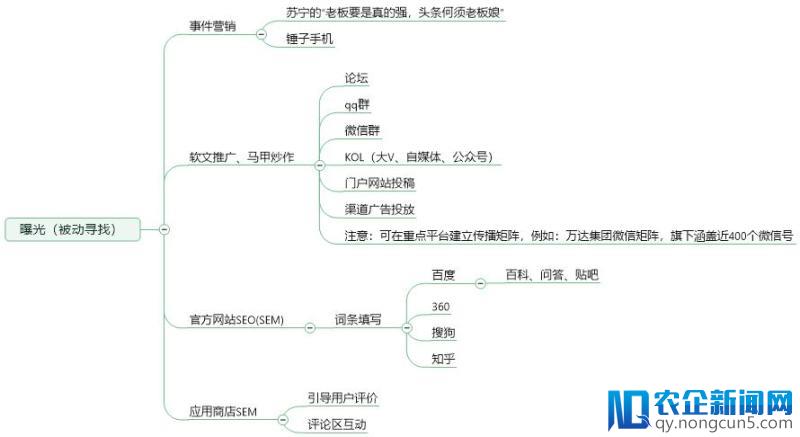 初创的1.0产品，怎样设计才能活过冷启动