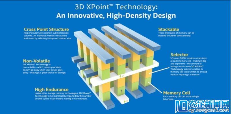 Intel Optane 傲腾内存评测：大容量硬盘玩家的鸡脆骨