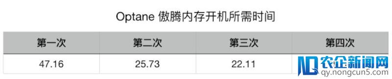 Intel Optane 傲腾内存评测：大容量硬盘玩家的鸡脆骨