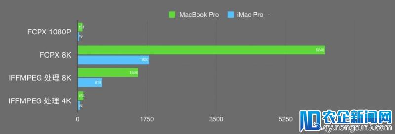 iMac Pro 评测：苹果当下性能最强大的电脑