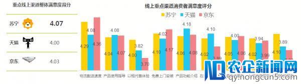 边体验边购买沉浸式购物 苏宁坐稳头把交椅