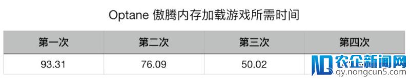 Intel Optane 傲腾内存评测：大容量硬盘玩家的鸡脆骨