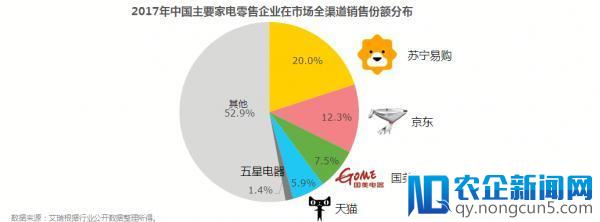 边体验边购买沉浸式购物 苏宁坐稳头把交椅