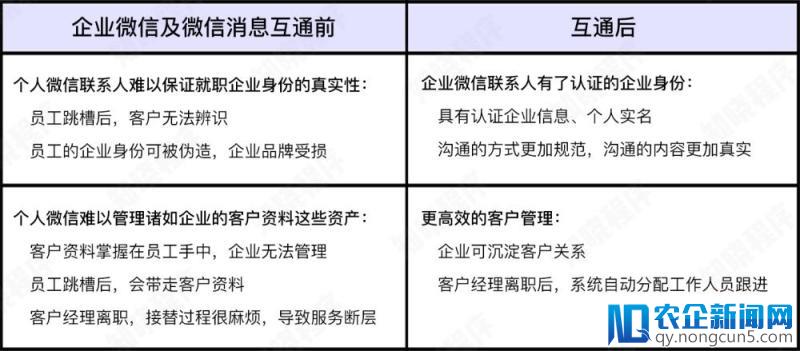 微信放大招！再也不用担心员工离职流失企业资源了