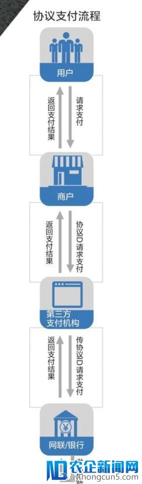 快捷支付遭强力整顿，网贷资金面临支付难题