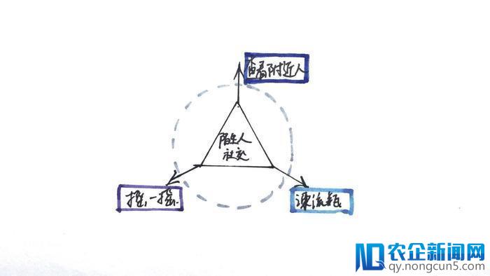 预动作，教你看懂迭代的艺术