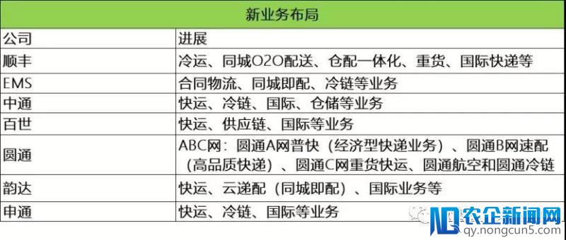 顺丰、“三通一达”等快递企业2018年会集体涨价吗？