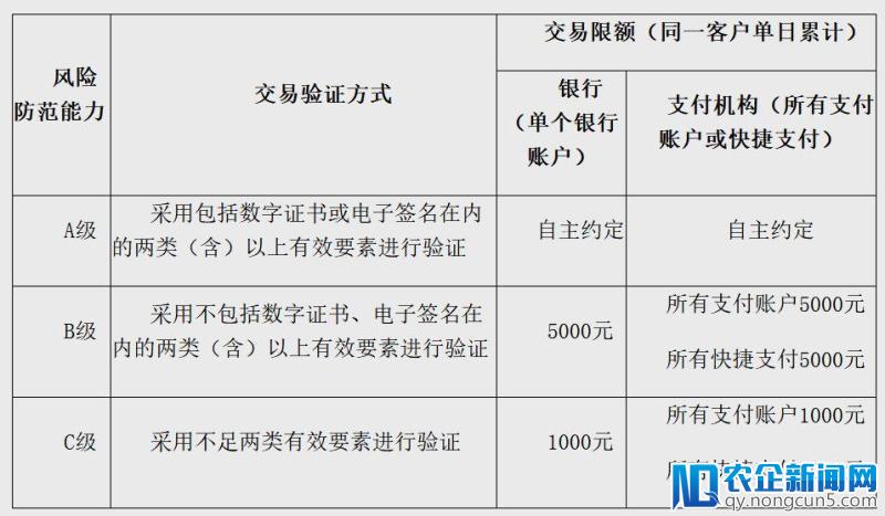 扫码支付新规今日起实行，日限500对个人、商户、机构会有什么影响？