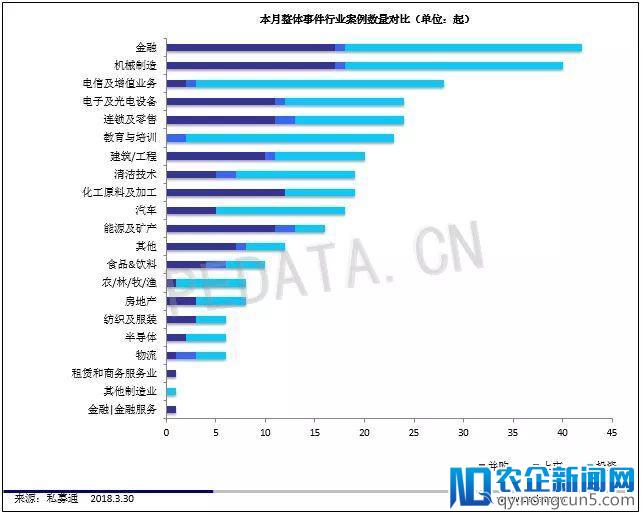 私募通数据周报：本周投资、上市和并购共214起事件，涉及总金额468.39亿元人民币