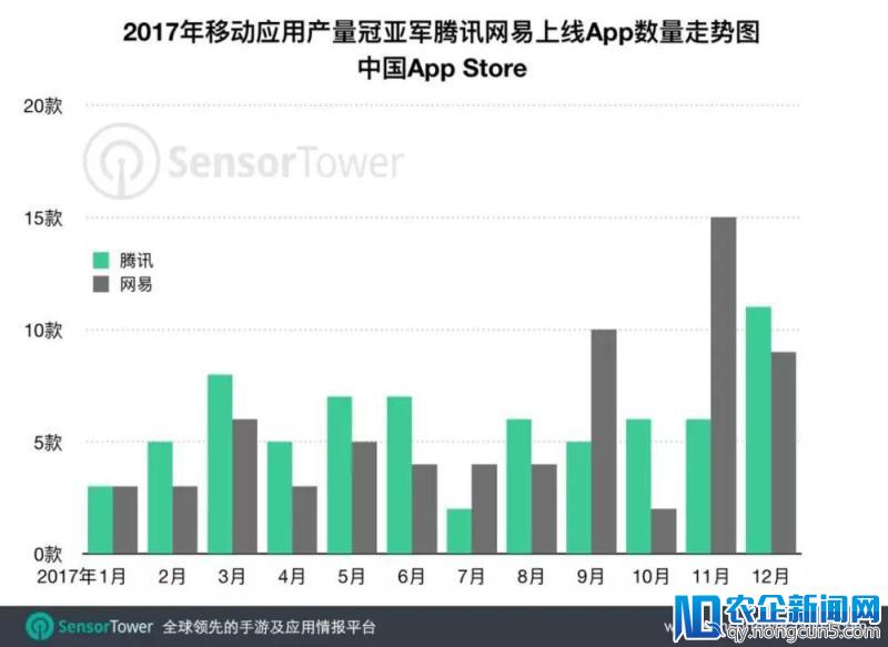 2018年Q1腾讯游戏发行十款手游，吸量能力惊人！