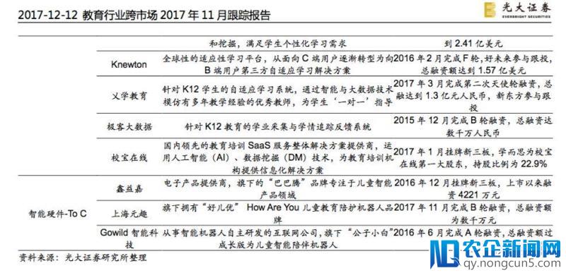 AI助力精准教学，哪些新兴企业在布局“人工智能+教育”？