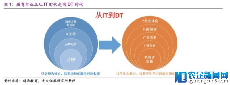 AI助力精准教学，哪些新兴企业在布局“人工智能+教育”？