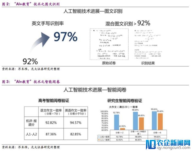 AI助力精准教学，哪些新兴企业在布局“人工智能+教育”？