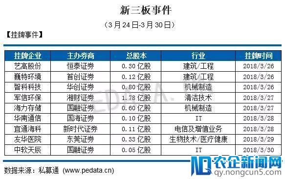 私募通数据周报：本周投资、上市和并购共214起事件，涉及总金额468.39亿元人民币