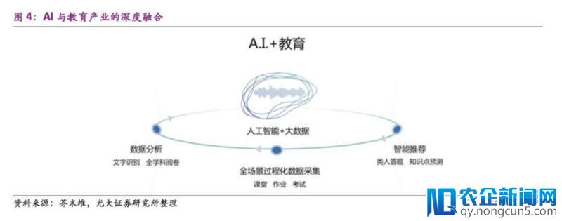 AI助力精准教学，哪些新兴企业在布局“人工智能+教育”？