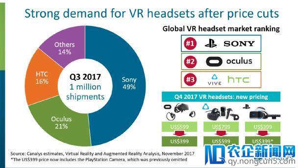 PS VR降价，将会进一步推动VR游戏产业的发展吗？