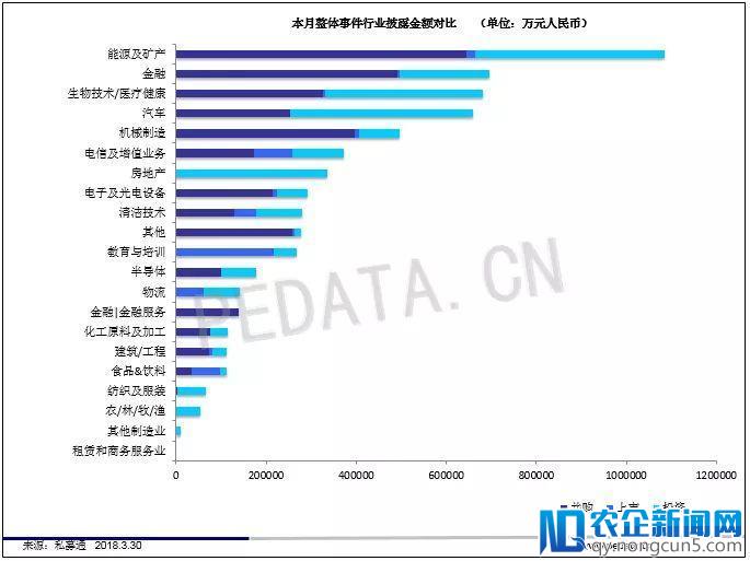 私募通数据周报：本周投资、上市和并购共214起事件，涉及总金额468.39亿元人民币