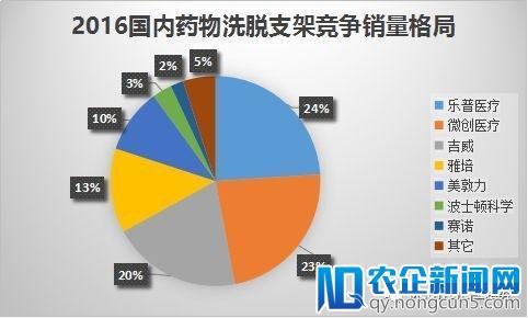 中美贸易战一触即发，医疗外企加速本土化面临哪些挑战？