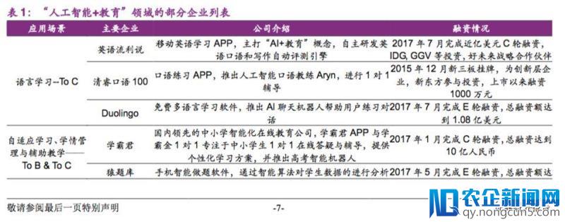 AI助力精准教学，哪些新兴企业在布局“人工智能+教育”？