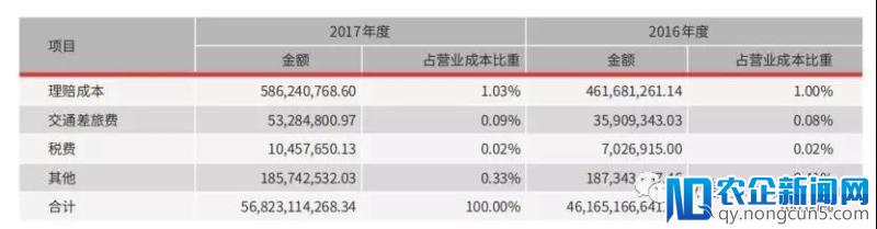 顺丰、“三通一达”等快递企业2018年会集体涨价吗？