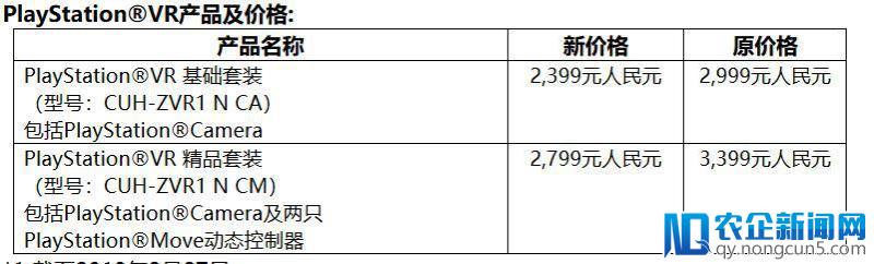 PS VR降价，将会进一步推动VR游戏产业的发展吗？