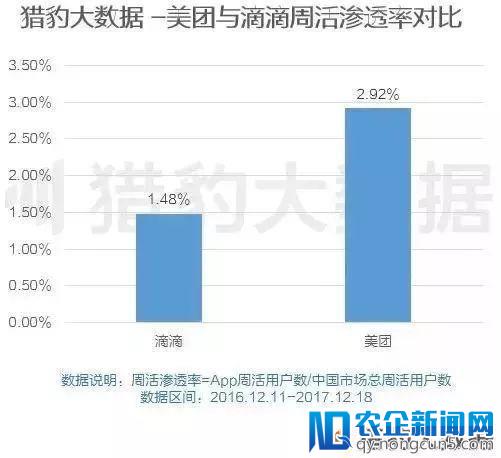 美团王兴：孙正义正促成滴滴与Uber全球合并