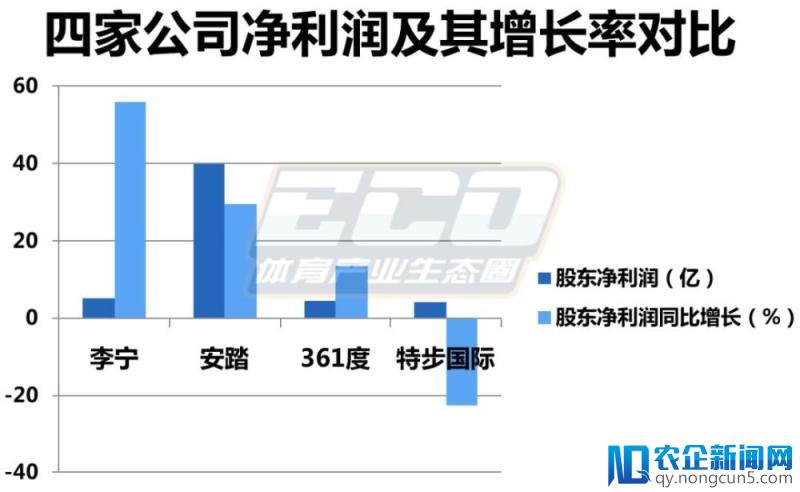 安踏、李宁相继发布财报：净利显著增长，国产品牌进入快车道