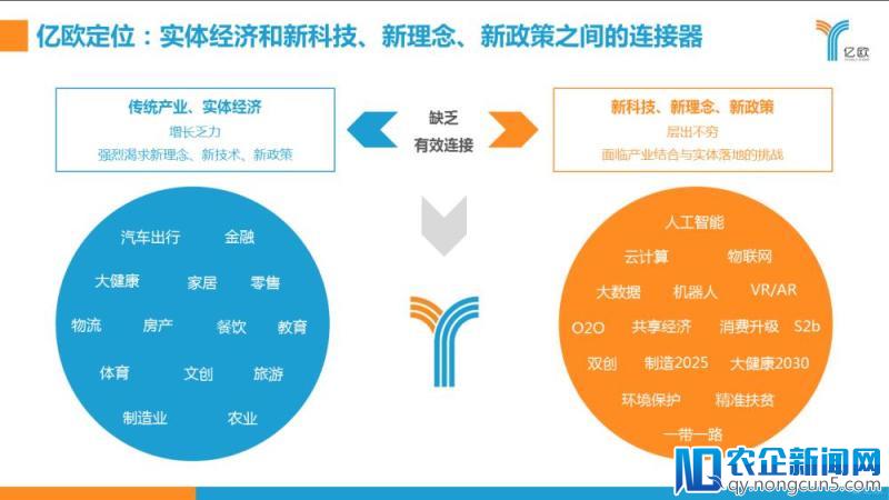 亿欧获6400万元B轮融资，将于4月20日举办智能网联汽车峰会