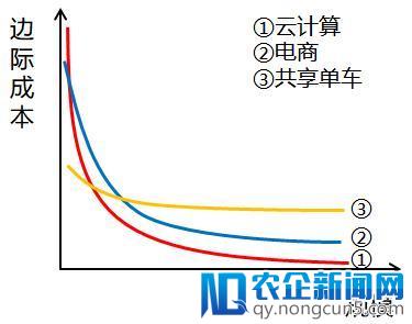 阿里、腾讯“打包”领跑云计算，两极格局将就此固化？