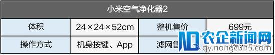 小米空气净化器2质量调查：除甲醛能力疑似虚标