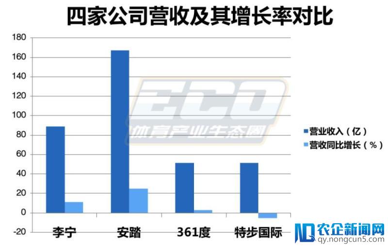 安踏、李宁相继发布财报：净利显著增长，国产品牌进入快车道