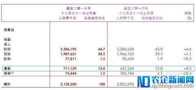 安踏、李宁相继发布财报：净利显著增长，国产品牌进入快车道