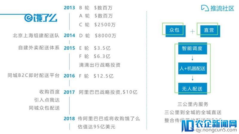 2年规模增长35倍，即时配送混战谁将胜出？