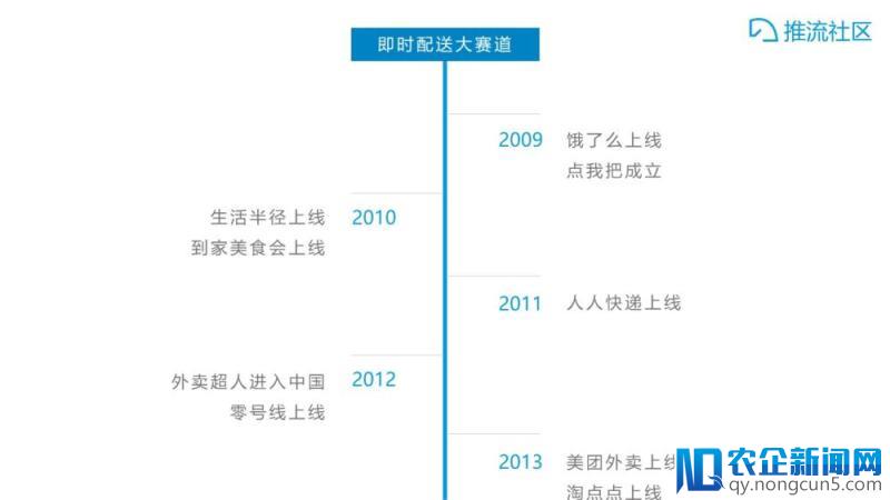 2年规模增长35倍，即时配送混战谁将胜出？