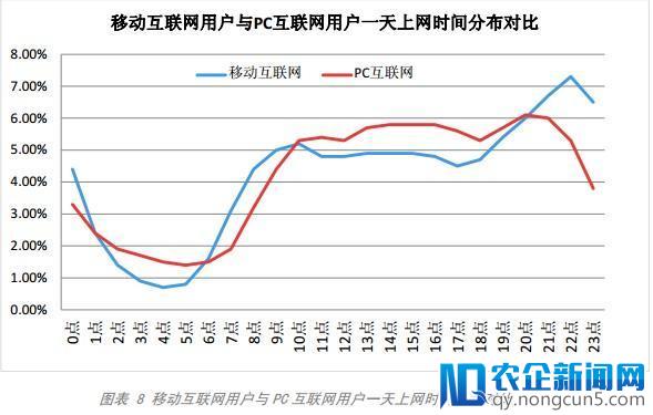 百度发布移动互联网发展趋势报告：移动互联网强势崛起